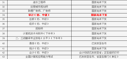 山東省2014年中級(jí)審計(jì)師證書(shū)什么時(shí)候發(fā)放？