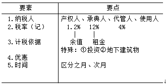 房產(chǎn)稅征收管理