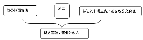 會計知識點(diǎn)