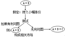 經濟法知識點