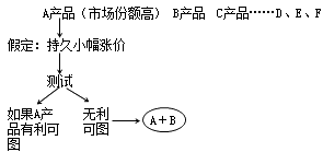 經濟法知識點