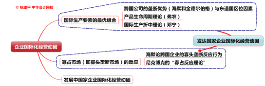 公司戰(zhàn)略與風(fēng)險(xiǎn)管理知識(shí)點(diǎn)