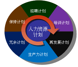 公司戰(zhàn)略與風(fēng)險(xiǎn)管理知識點(diǎn)