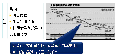 公司戰(zhàn)略與風險管理知識點