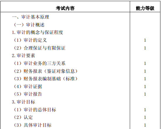 審計考試大綱