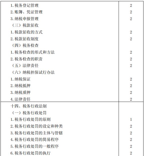 稅法考試大綱