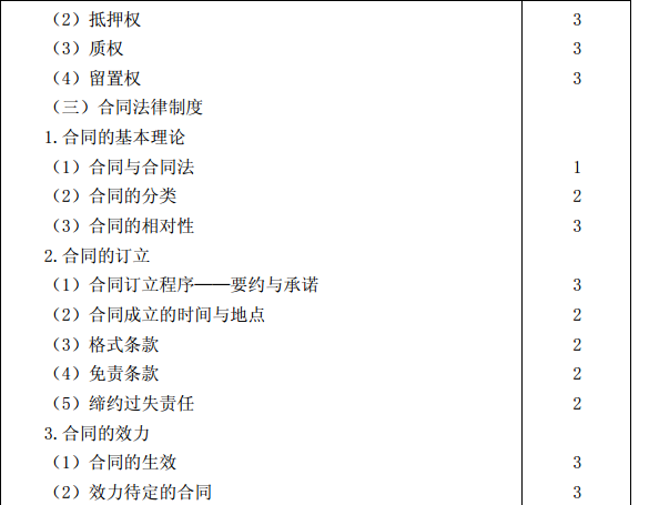 2015年注冊會(huì)計(jì)師專業(yè)階段考試大綱《經(jīng)濟(jì)法》