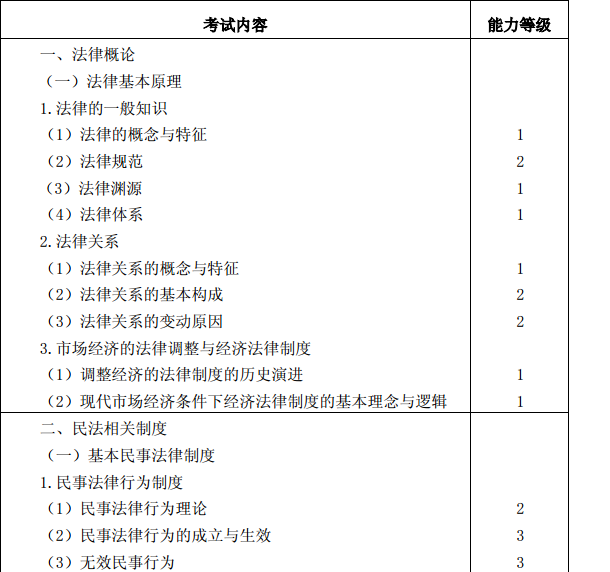 2015年注冊會(huì)計(jì)師專業(yè)階段考試大綱《經(jīng)濟(jì)法》