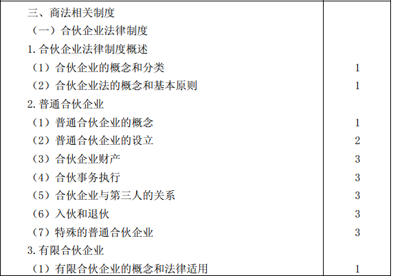 2015年注冊會(huì)計(jì)師專業(yè)階段考試大綱《經(jīng)濟(jì)法》