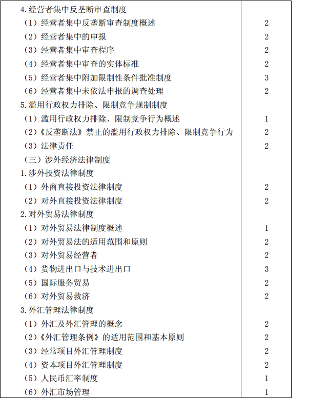 2015年注冊會(huì)計(jì)師專業(yè)階段考試大綱《經(jīng)濟(jì)法》