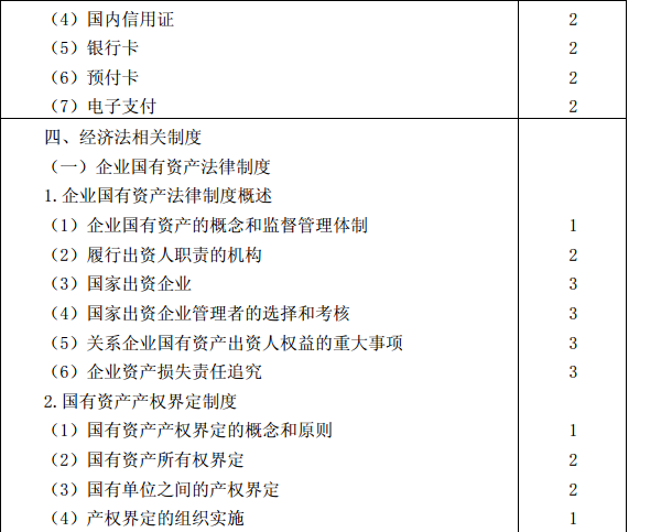 2015年注冊會(huì)計(jì)師專業(yè)階段考試大綱《經(jīng)濟(jì)法》