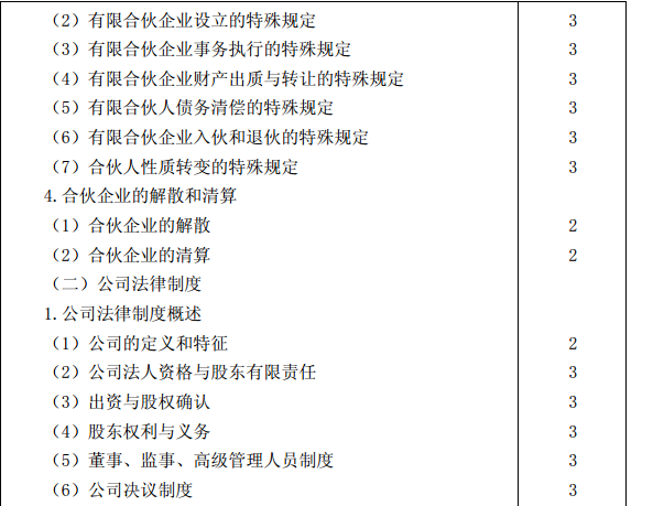 2015年注冊會(huì)計(jì)師專業(yè)階段考試大綱《經(jīng)濟(jì)法》