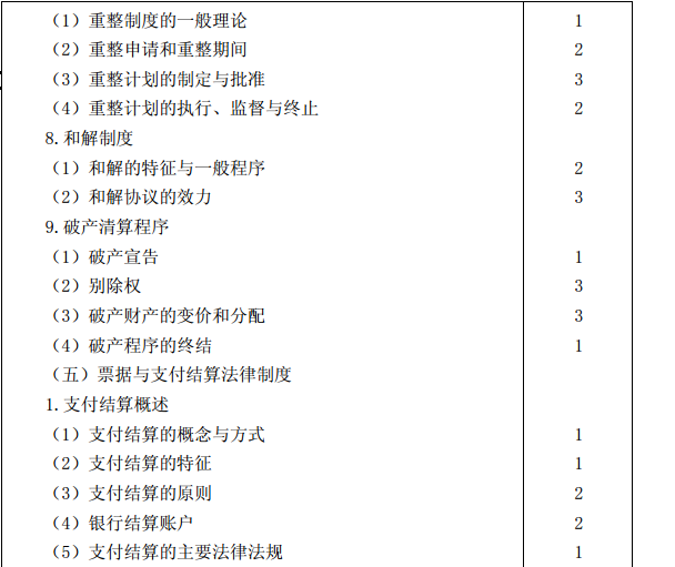 2015年注冊會(huì)計(jì)師專業(yè)階段考試大綱《經(jīng)濟(jì)法》