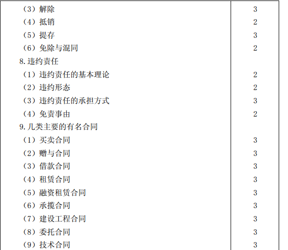 2015年注冊會(huì)計(jì)師專業(yè)階段考試大綱《經(jīng)濟(jì)法》