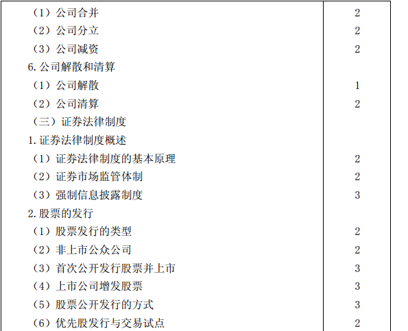 2015年注冊會(huì)計(jì)師專業(yè)階段考試大綱《經(jīng)濟(jì)法》