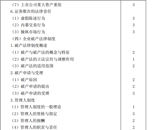 2015年注冊會(huì)計(jì)師專業(yè)階段考試大綱《經(jīng)濟(jì)法》