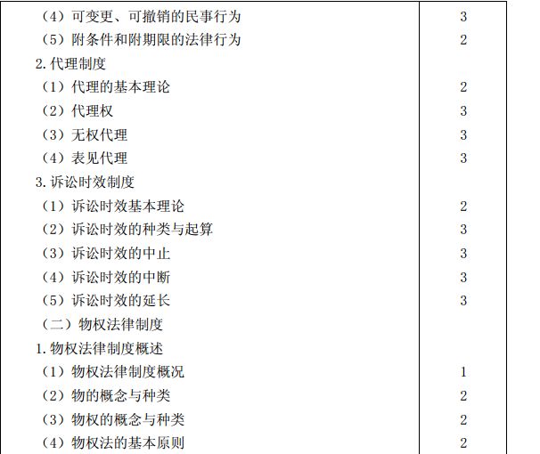 2015年注冊會(huì)計(jì)師專業(yè)階段考試大綱《經(jīng)濟(jì)法》