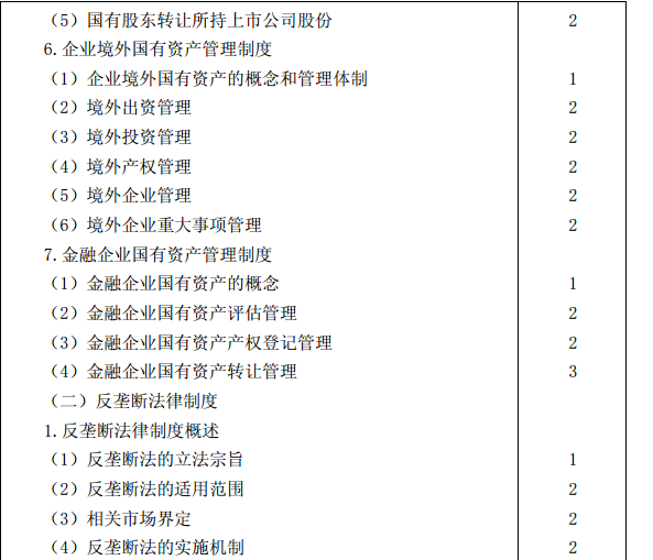 2015年注冊會(huì)計(jì)師專業(yè)階段考試大綱《經(jīng)濟(jì)法》