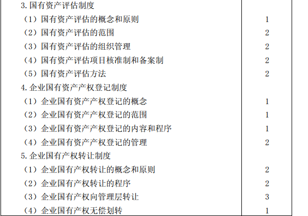 2015年注冊會(huì)計(jì)師專業(yè)階段考試大綱《經(jīng)濟(jì)法》