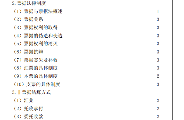 2015年注冊會(huì)計(jì)師專業(yè)階段考試大綱《經(jīng)濟(jì)法》