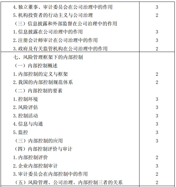 公司戰(zhàn)略與風險管理考試大綱