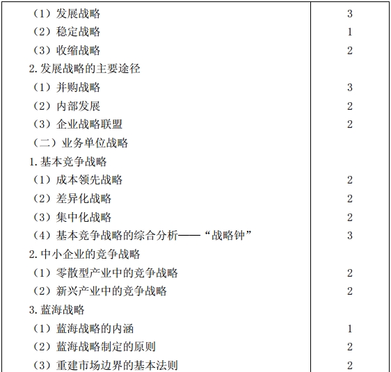 公司戰(zhàn)略與風險管理考試大綱