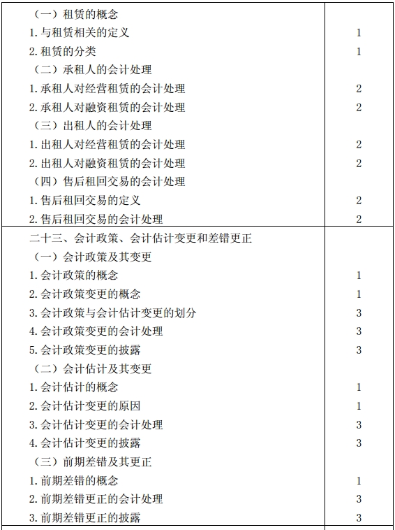 會計(jì)考試大綱