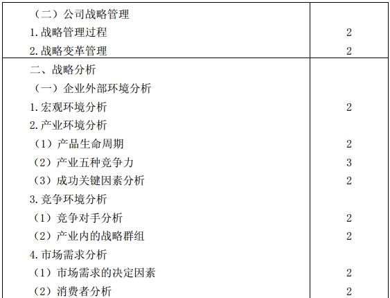 公司戰(zhàn)略與風險管理考試大綱