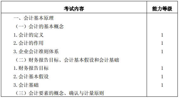 會計(jì)考試大綱