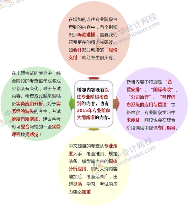 網(wǎng)校老師深入解讀2015注會(huì)考試大綱變化：抓住變化過綜合