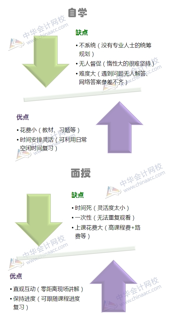 備考銀行職業(yè)資格考試我選擇不將就