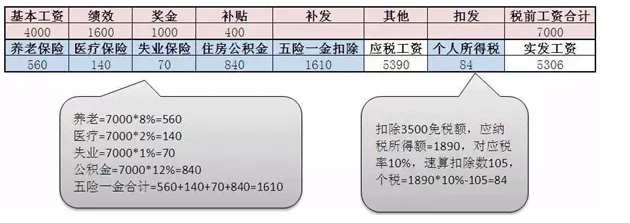 跳槽要提前“算賬”  不看就虧了