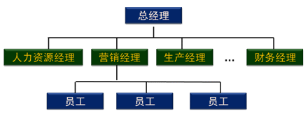 注會財務成本管理知識點