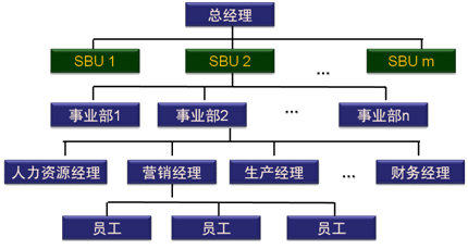 注會(huì)財(cái)務(wù)成本管理知識(shí)點(diǎn)