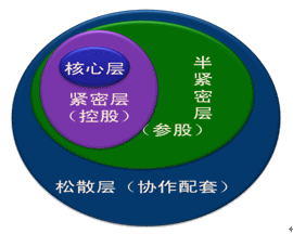 注會(huì)財(cái)務(wù)成本管理知識(shí)點(diǎn)