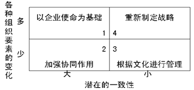 注會財務(wù)成本管理知識點