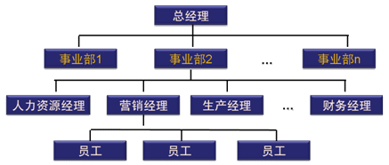 注會(huì)財(cái)務(wù)成本管理知識(shí)點(diǎn)