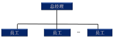 注會(huì)財(cái)務(wù)成本管理知識(shí)點(diǎn)