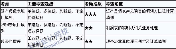 2015年初級(jí)會(huì)計(jì)職稱《初級(jí)會(huì)計(jì)實(shí)務(wù)》考點(diǎn)直擊：財(cái)務(wù)報(bào)告