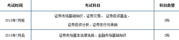 證券從業(yè)資格考試7月改革成兩科后怎么辦？