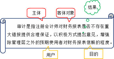 審計(jì)的定義