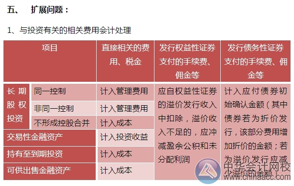 2015注會(huì)“借題發(fā)揮”會(huì)計(jì)篇：長(zhǎng)期股權(quán)投資（非控股合并）