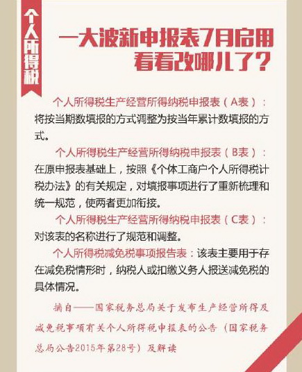 一大波新申報(bào)表7月啟用 看看改哪兒了