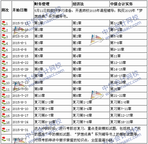 2015年中級會計職稱考試學習計劃表