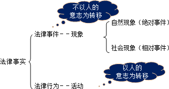 2015年初級(jí)會(huì)計(jì)職稱侯永斌老師免費(fèi)講座：法律基礎(chǔ)