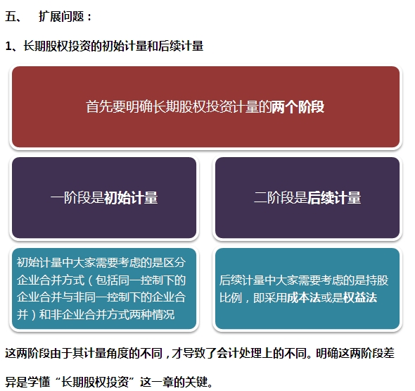 2015注會(huì)“借題發(fā)揮”會(huì)計(jì)篇：長(zhǎng)期股權(quán)投資（非同一控制）