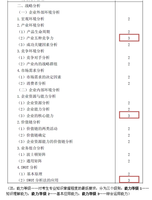 2015注會(huì)“借題發(fā)揮”戰(zhàn)略篇匯總：戰(zhàn)略分析