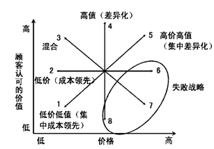 公司戰(zhàn)略與風(fēng)險管理主要考點