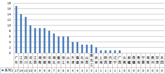 2015年全國初級會計資格考試金銀榜發(fā)布