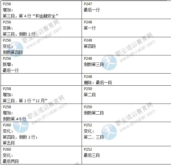 2015年中級經(jīng)濟(jì)師考試教材《金融專業(yè)》變化情況對比